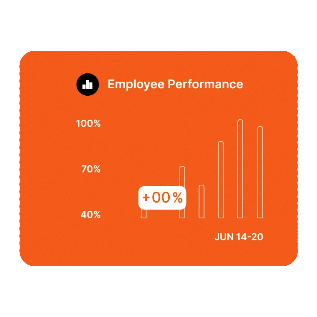 Employee performance chart UI card
